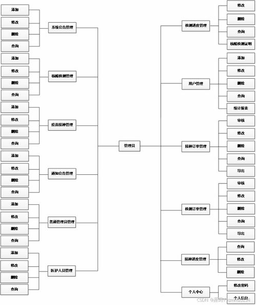醫(yī)院核酸檢測(cè)服務(wù)系統(tǒng)開發(fā) 從畢業(yè)設(shè)計(jì)到網(wǎng)絡(luò)技術(shù)服務(wù)實(shí)現(xiàn)